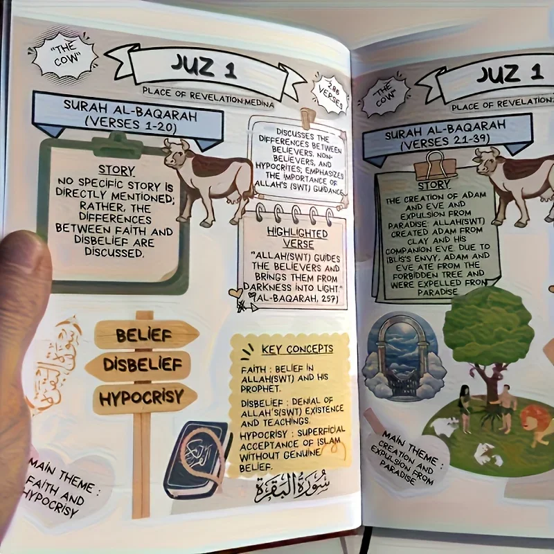 Alcorão feito simples: Guia de - Gadget Q avaliação e preço